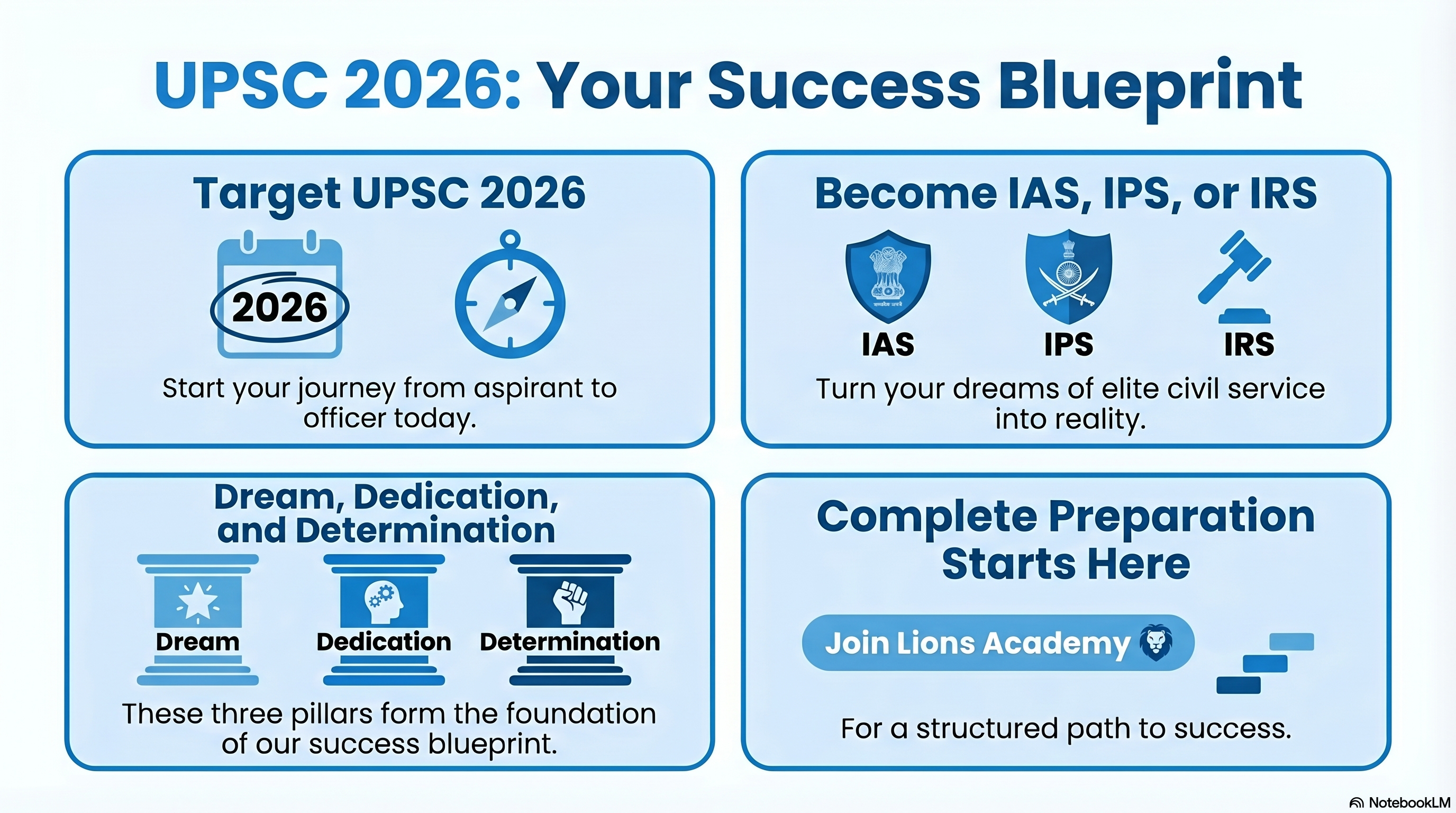 UPSC